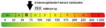 Kennwert Energieausweis