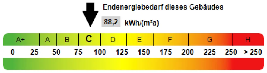 Kennwert Energieausweis