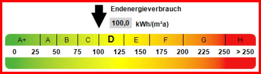 Kennwert Energieausweis