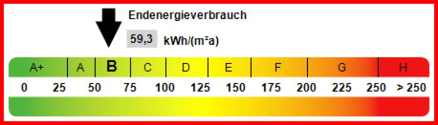 Kennwert Energieausweis