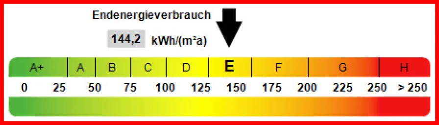 Kennwert Energieausweis