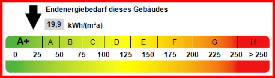 Kennwert Energieausweis