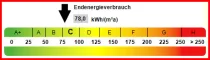 Kennwert Energieausweis