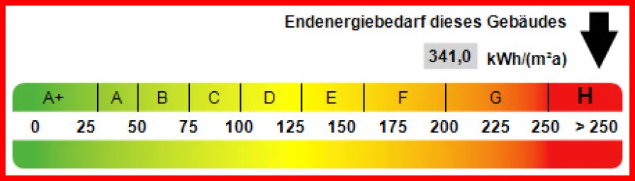 Kennwert Energieausweis