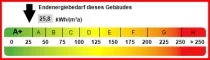 Kennwert Energieausweis