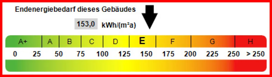 Kennwert Energieausweis