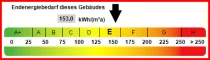 Kennwert Energieausweis
