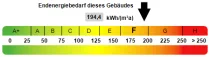 Kennwert Energieausweis