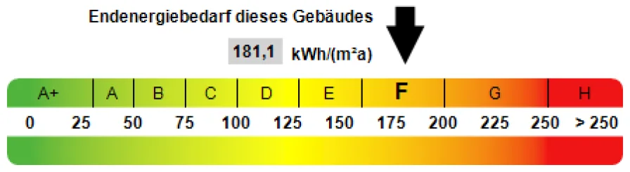 Kennwert Energieausweis