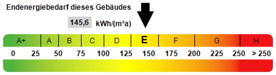 Kennwert Energieausweis