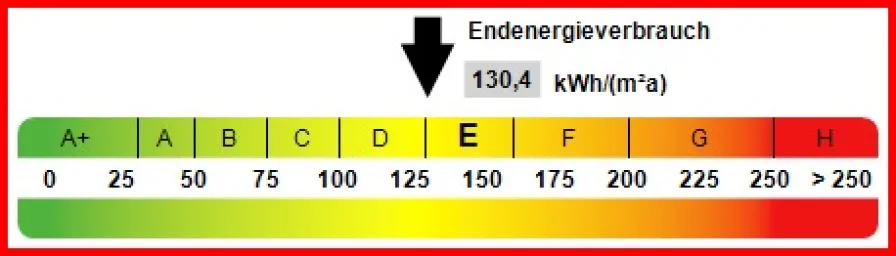 Kennwert Energieausweis