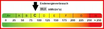 Kennwert Energieausweis