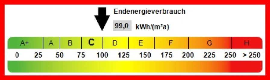 Kennwert Energieausweis