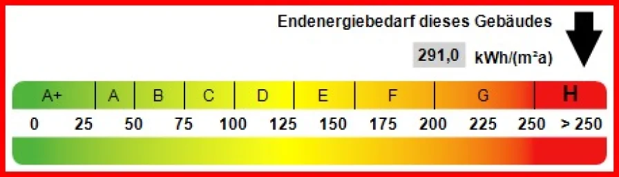 Kennwert Energieausweis