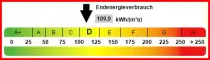 Kennwert Energieausweis