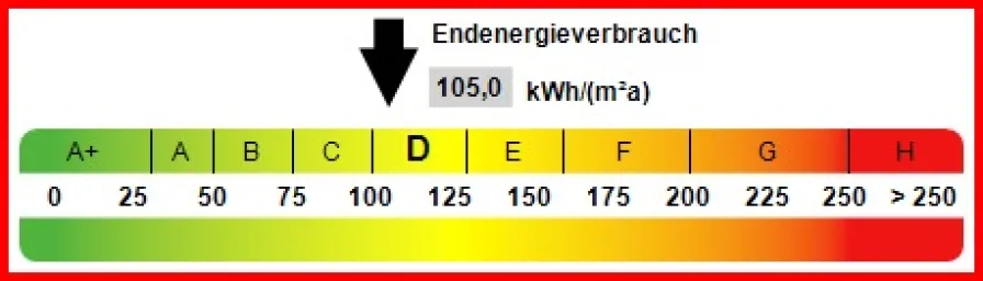 Kennwert Energieausweis