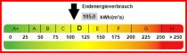 Kennwert Energieausweis