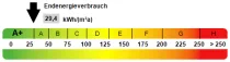 Kennwert Energieausweis
