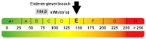 Kennwert Energieausweis