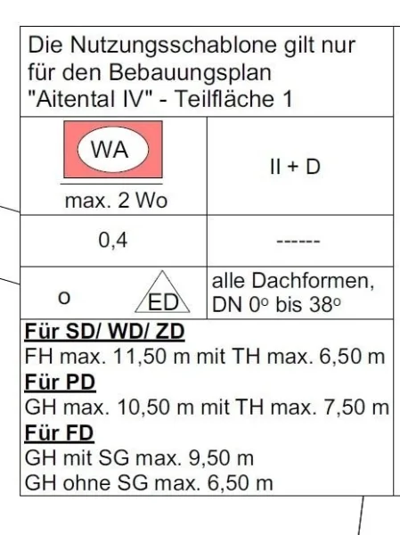 Nutzungsschablone