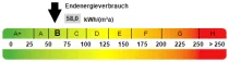 Top-Energiewert !!!