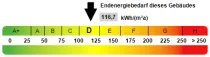 29832871-Kennwert Energieauswe