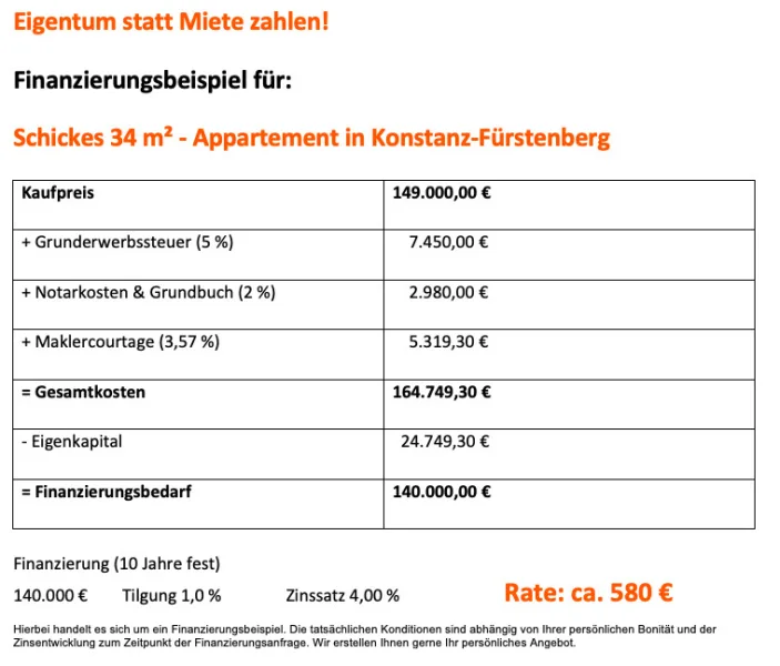 Finanzierungsbeispiel