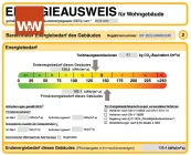 Energiebedarf