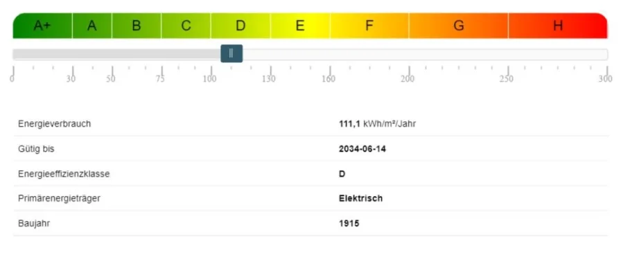 Energieausweis