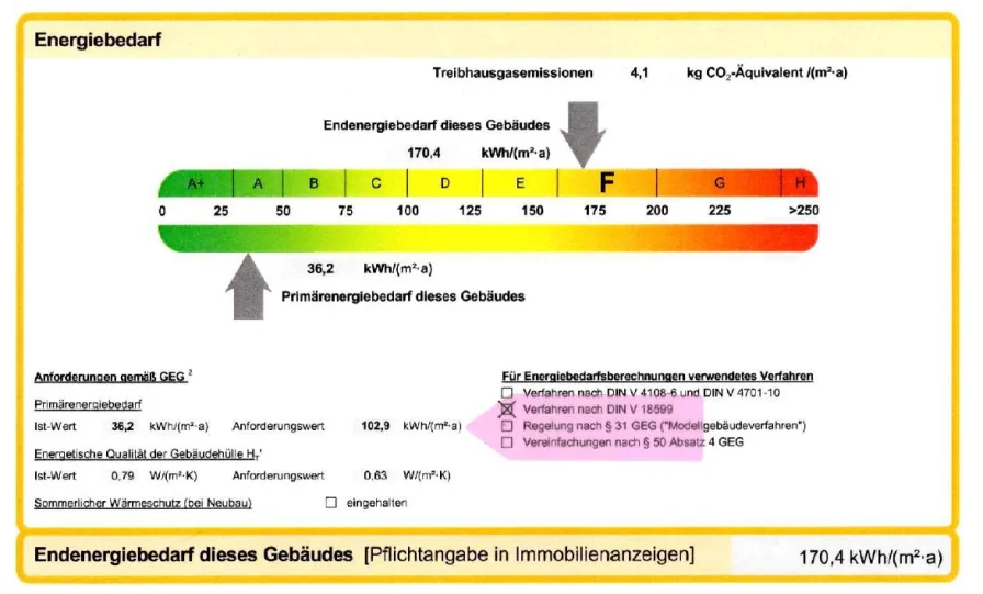 Energieausweis