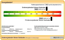 Energieausweis