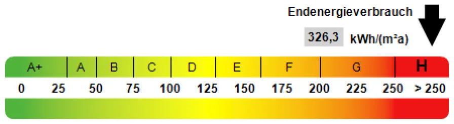 Kennwert Energieausweis
