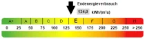 Kennwert Energieausweis