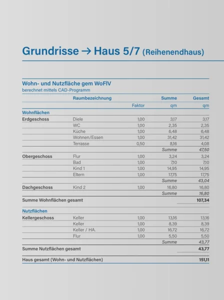 H5 und 7 Wohn- und Nfl.-berechnung