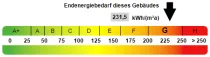 Kennwert Energieausweis