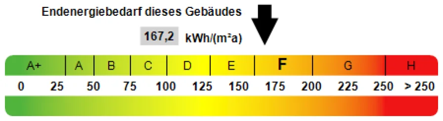 Kennwert Energieausweis