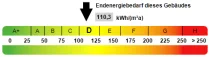 Kennwert Energieausweis