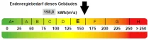 Kennwert Energieausweis