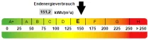 Kennwert Energieausweis