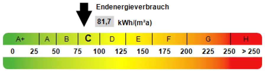 Kennwert Energieausweis