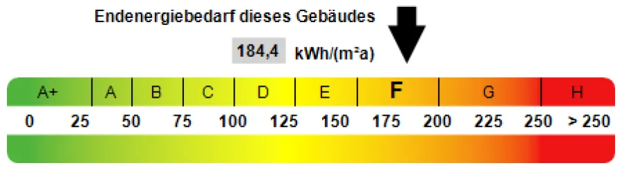 Kennwert Energieausweis