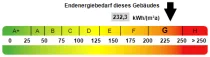 Kennwert Energieausweis