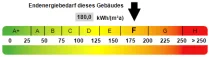 Kennwert Energieausweis