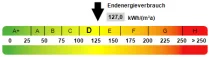 Kennwert Energieausweis