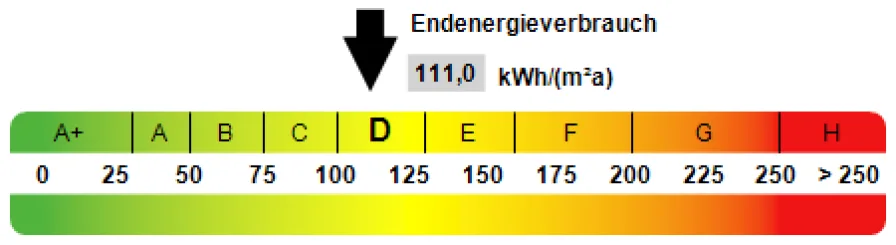 Kennwert Energieausweis