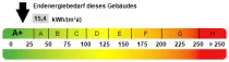 Kennwert Energieausweis