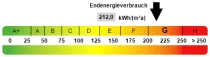 Kennwert Energieausweis