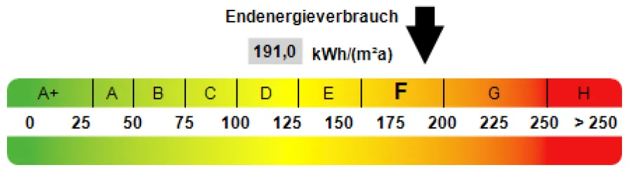 Kennwert Energieausweis