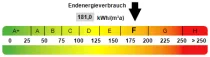 Kennwert Energieausweis