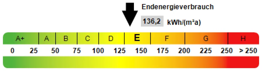 Kennwert Energieausweis